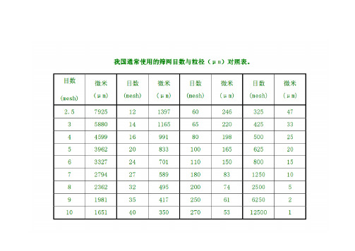 筛网的目数与粒径的对照表