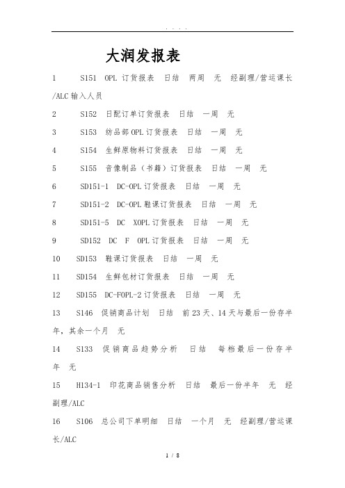 大润发报表