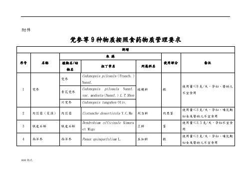 党参等9种物质按照食药物质管理要求限定使用的剂量和范围