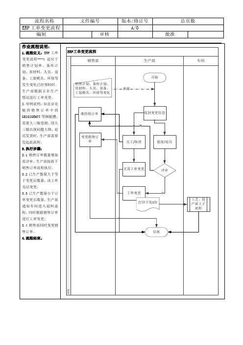 ERP工单变更流程---4A