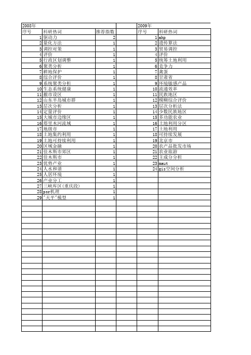 【国家社会科学基金】_评价调控_基金支持热词逐年推荐_【万方软件创新助手】_20140813