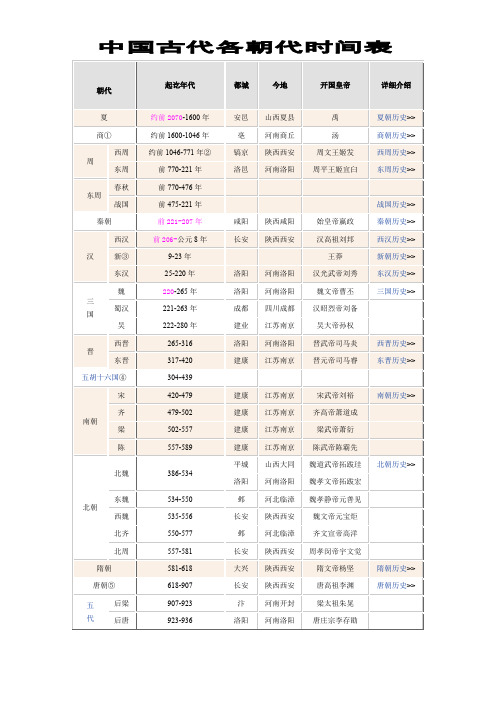 中国古代各朝代时间表