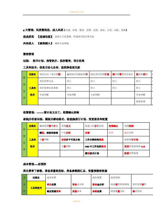 系统集成项目管理工程师9大管理记忆口诀