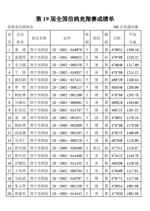 第19届全国信鸽竞翔赛成绩单