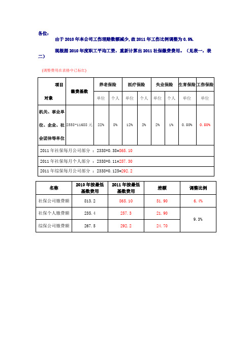 社保缴费标准