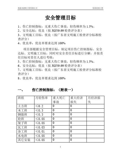 6、安全管理目标(伤亡控制指标、安全达标、文明达标、优良率)