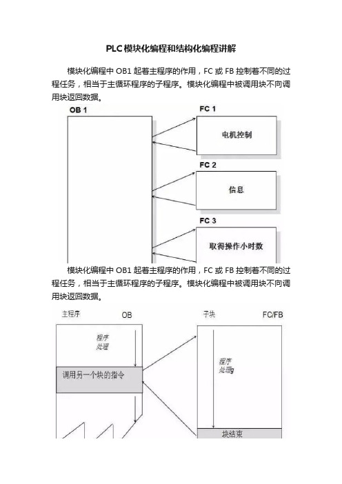 PLC模块化编程和结构化编程讲解