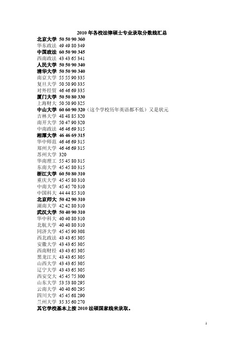 2010年法律硕士统一入学考试国家线[1]