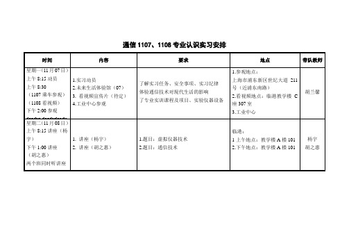 专业认识实习安排_通信_1_