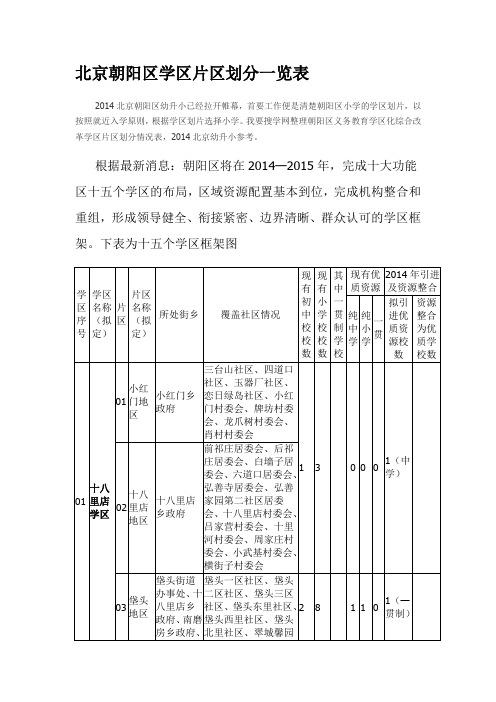 北京朝阳区学区片区划分一览表