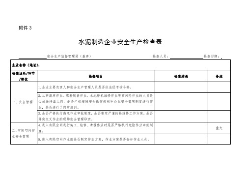 水泥制造企业安全生产检查表