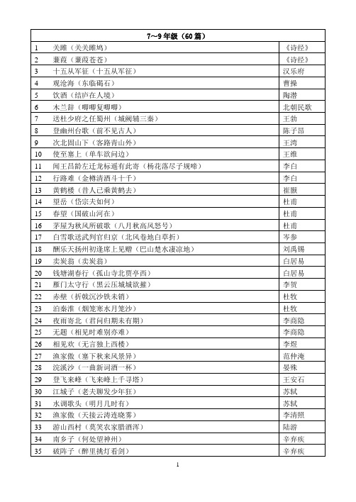 初中必背古诗文60篇