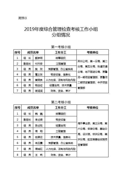 年度综合检查考核工作小组分组情况