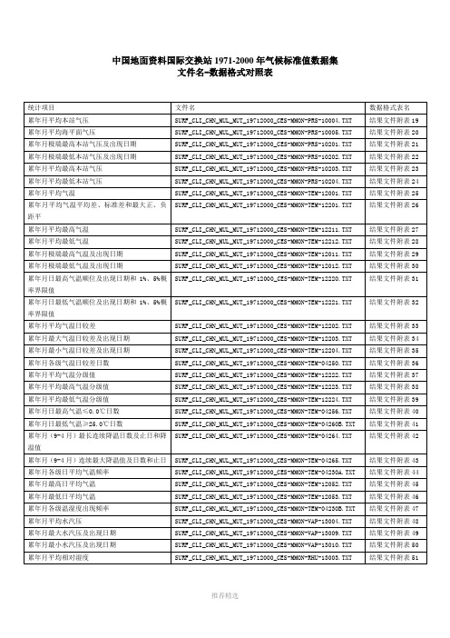 中国气象数据共享数据格式