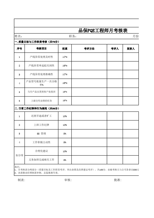 质量部绩效考核表