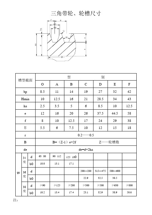 三角带带轮、轮槽尺寸