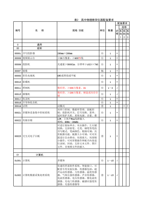 山东省高级中学实验室建设与配备标准-物理