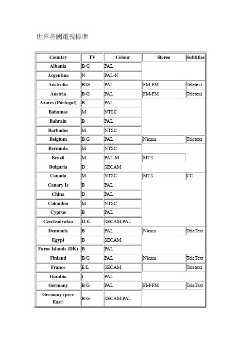 世界各国电视标准