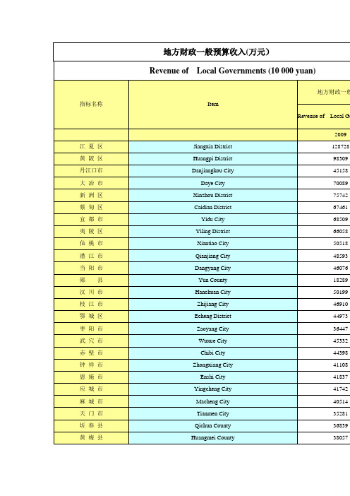 2010年湖北省县域地方财政一般预算收入排序