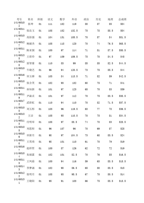 高二上学期迎期中模考成绩