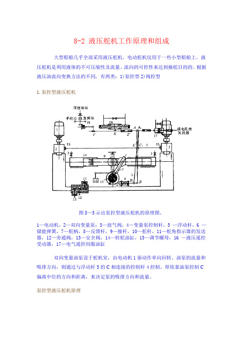 舵机控制原理