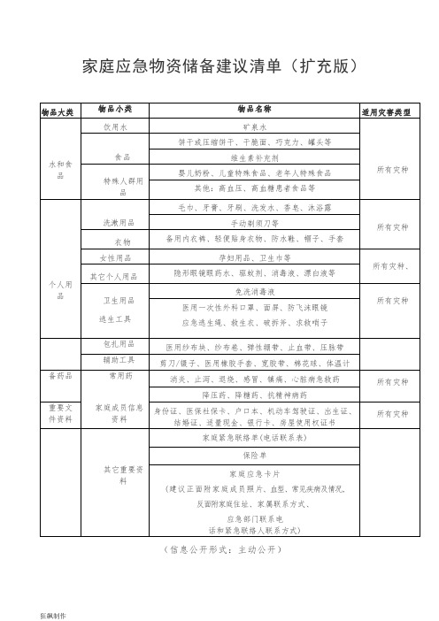 家庭应急物资储备建议清单(扩充版)