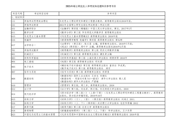 2021年硕士研究生入学考试自命题科目参考书目