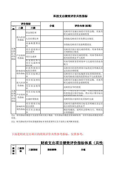 财政部门及行政事业单位：(206科学技术)科技支出项目绩效评价共性指标2