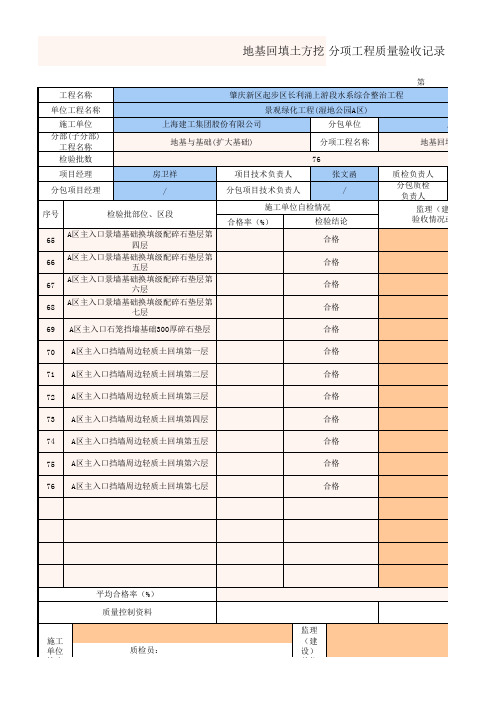 地基回填土方挖检验批质量验收记录