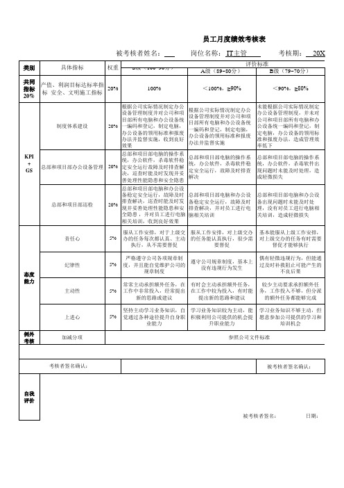 IT主管月度绩效考核表