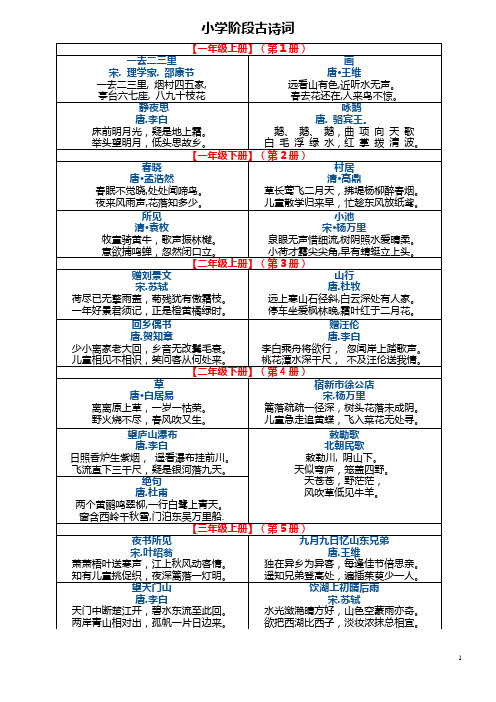 人教版小学语文古诗词、日积月累汇总