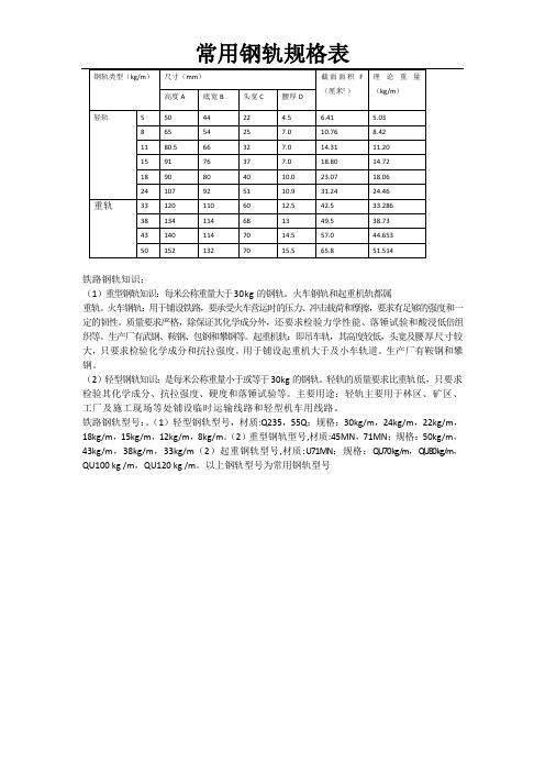 常用钢轨规格表