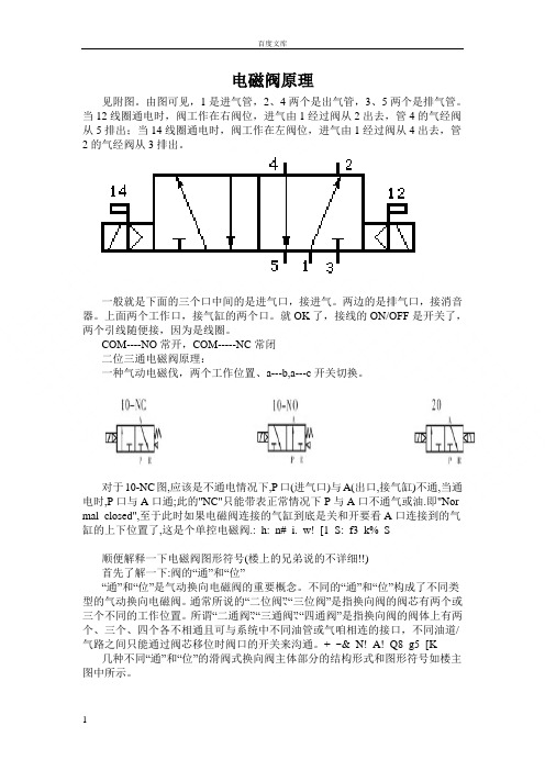 电磁阀原理