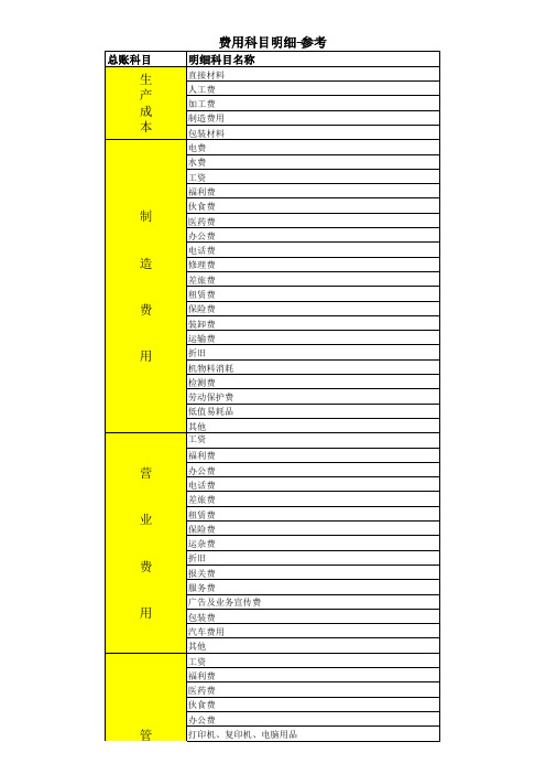 费用科目明细-参考(1)
