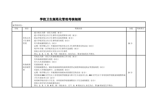 学校卫生规范化管理考核细则