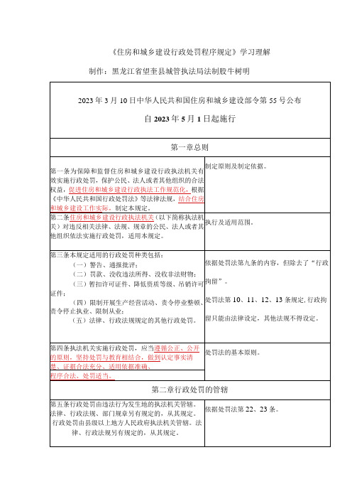 住房和城乡建设行政处罚程序规定学习理解