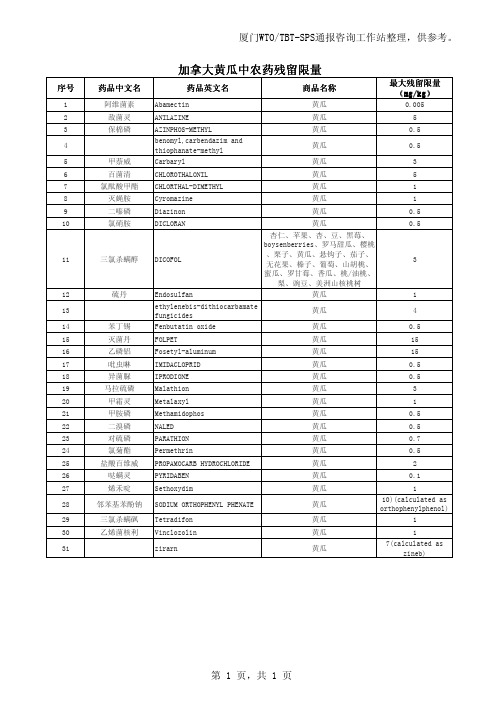 (新)加拿大黄瓜中农药残留限量