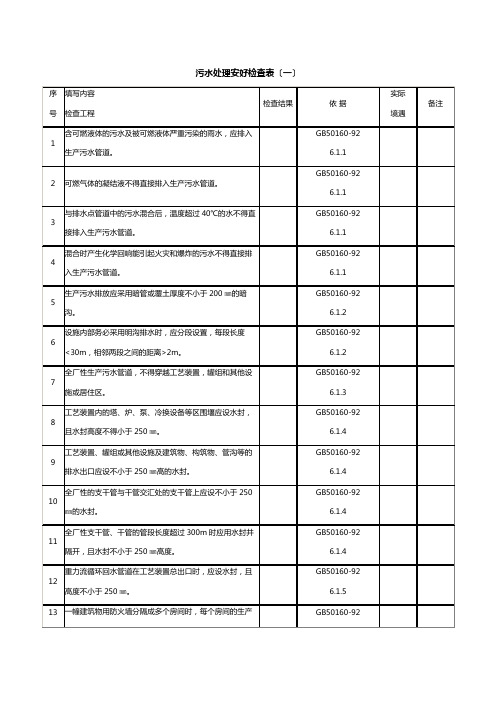 污水处理安全检查表