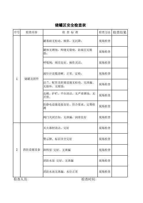 储罐区安全检查表