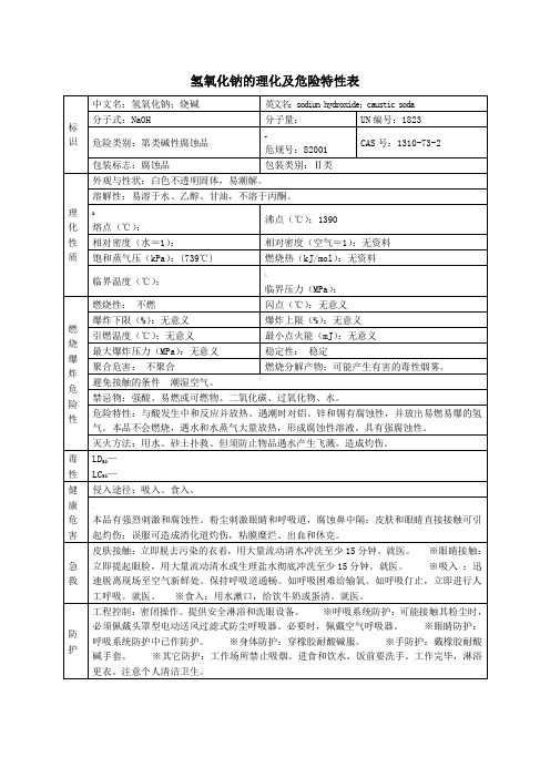 氢氧化钠的理化及危险特性表