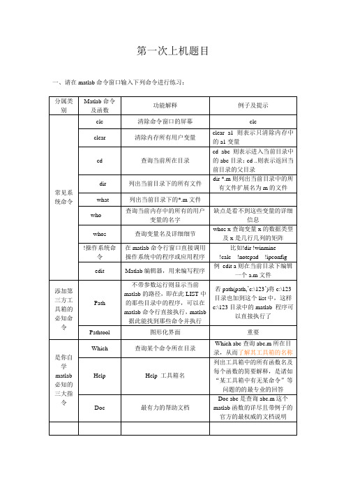 matlab第一次上机题目