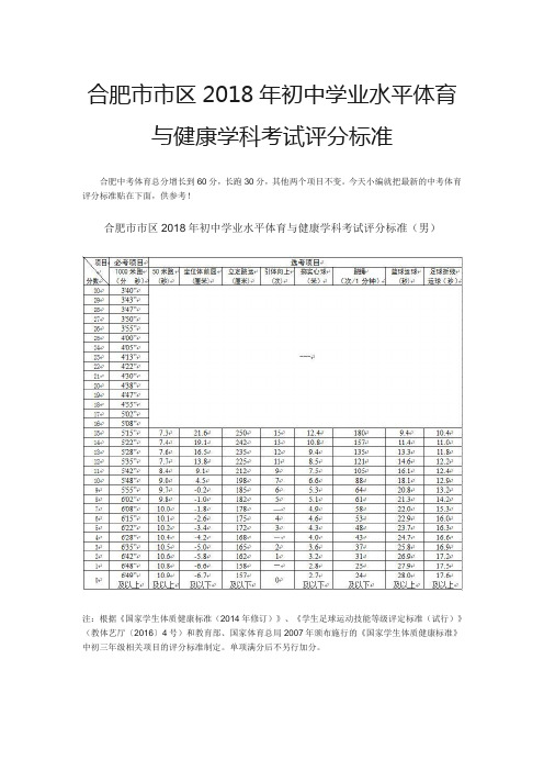 合肥市市区2018年初中学业水平体育与健康学科考试评分标准