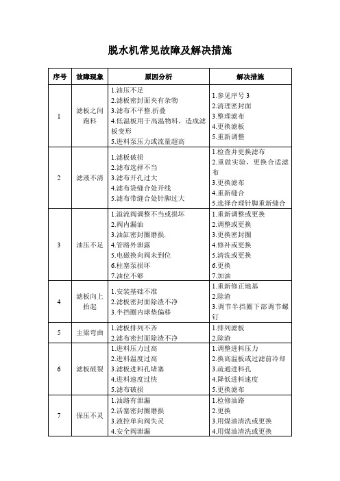 脱水机常见故障及解决措施