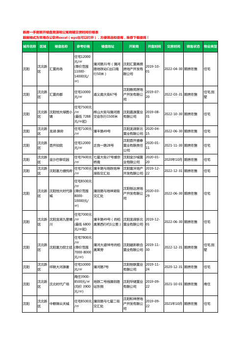 沈阳沈北新区新房一手房新开楼盘房源和公寓商铺交房时间价格表111个(2020年新版)