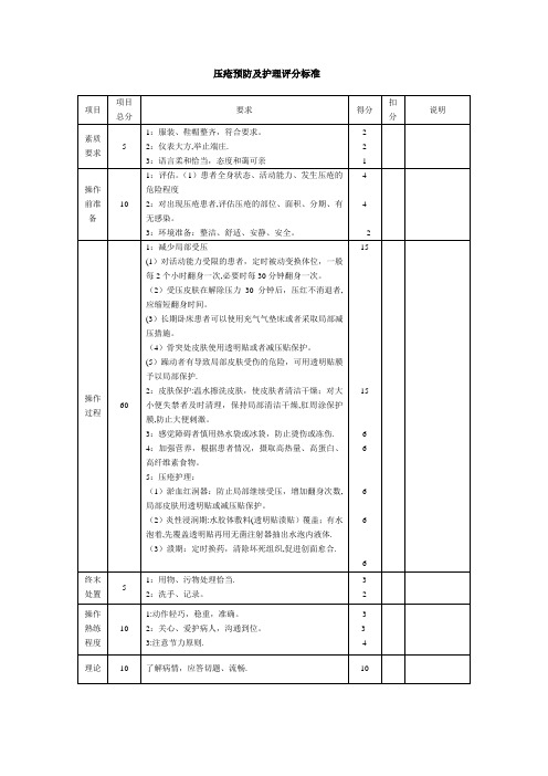 压疮预防及护理评分标准