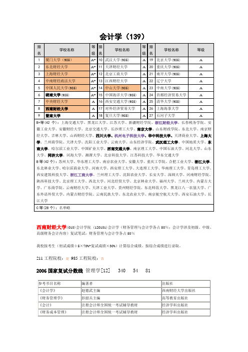 会计学研究生专业排名