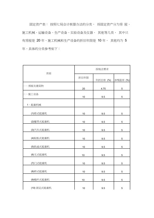 固定资产明细分类表