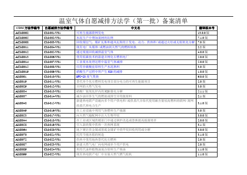 发改委 温室气体自愿减排方法学(第一到第六批)教材