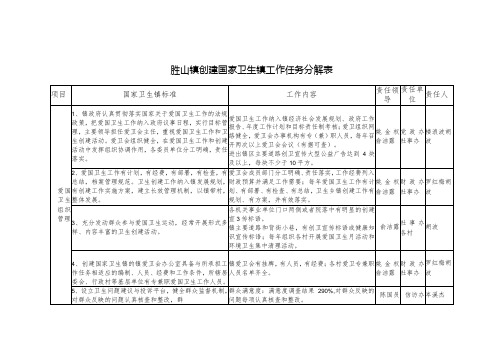 胜山镇创建国家卫生镇工作任务分解表