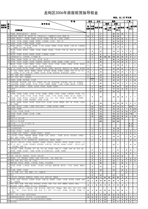 2006深圳市政府指导租金价